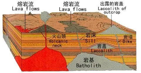 巖漿巖的產(chǎn)狀