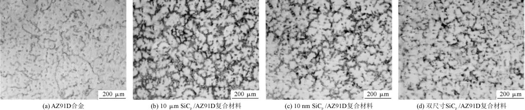 AZ91D和不同尺寸SiCp/AZ91D復合材料的顯微組織