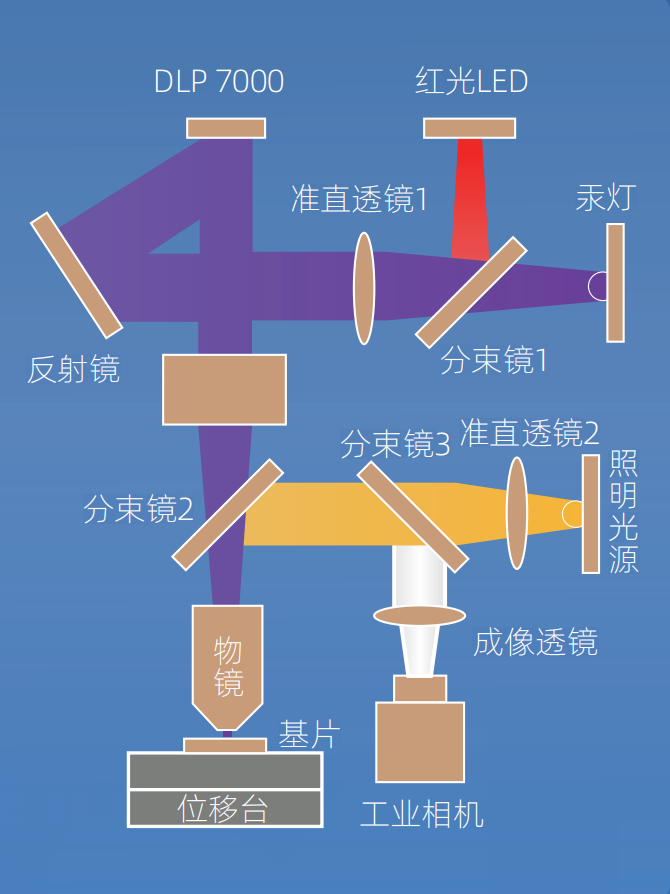 光路遠(yuǎn)離結(jié)構(gòu)圖